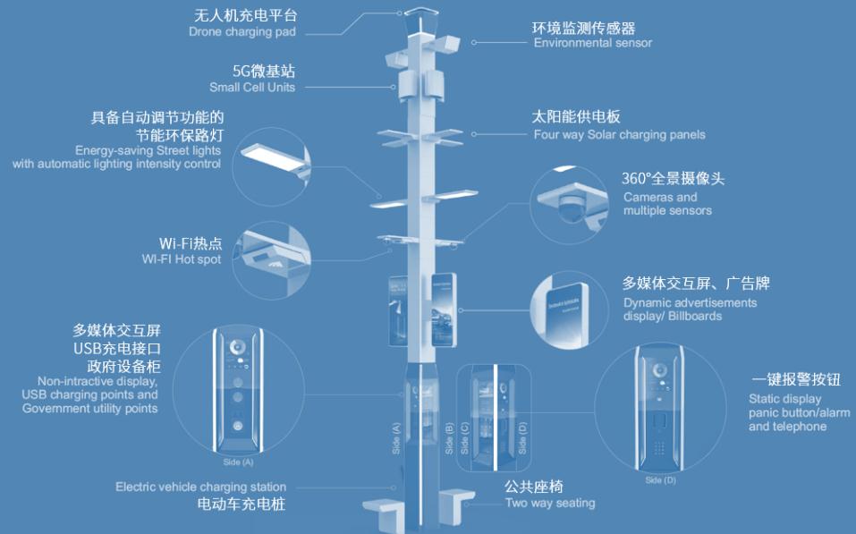 智慧燈桿.jpg