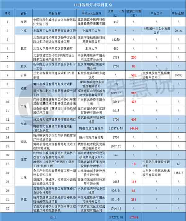 LED燈桿屏 LED燈桿屏.jpg